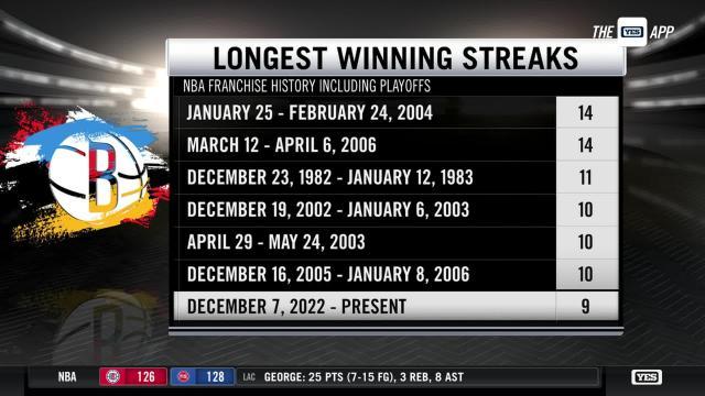 足球比赛-布鲁克林时代首次9连胜！篮网连续摧毁NBA顶级防线